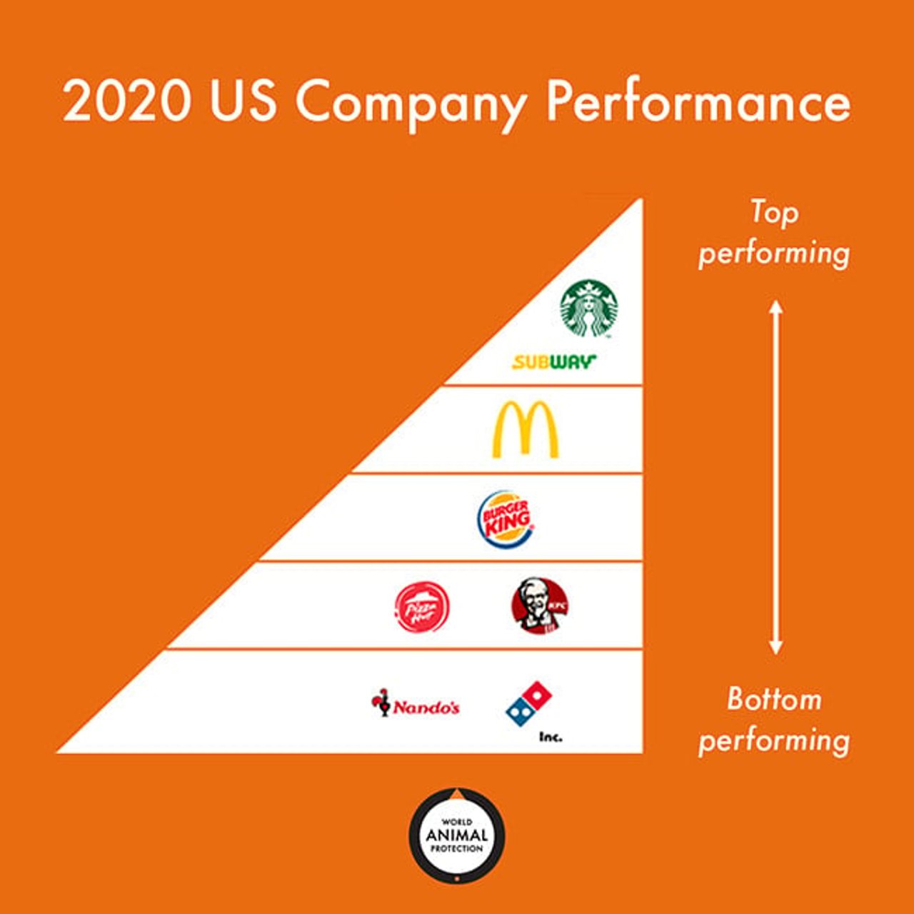 us pecking order ranking